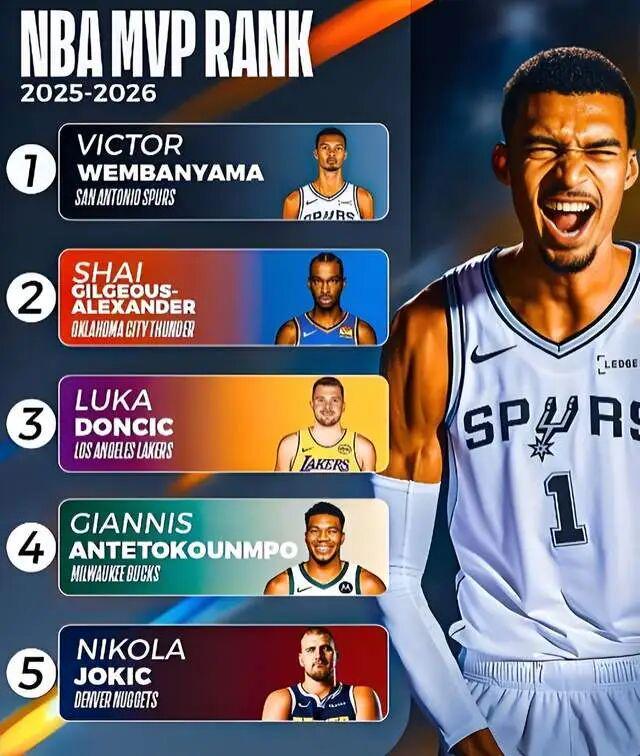 pg电子-MVP榜突变！击败约基奇！新时代真的来了？